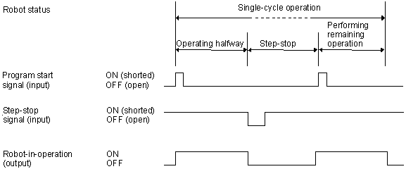 Step Stop Signal